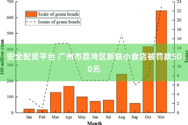 安全配资平台 广州市荔湾区新联小食店被罚款500元