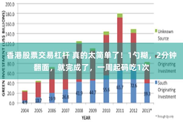 香港股票交易杠杆 真的太简单了！1勺糊，2分钟翻面，就完成了，一周起码吃1次