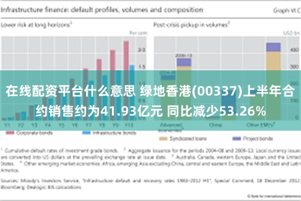 在线配资平台什么意思 绿地香港(00337)上半年合约销售约为41.93亿元 同比减少53.26%