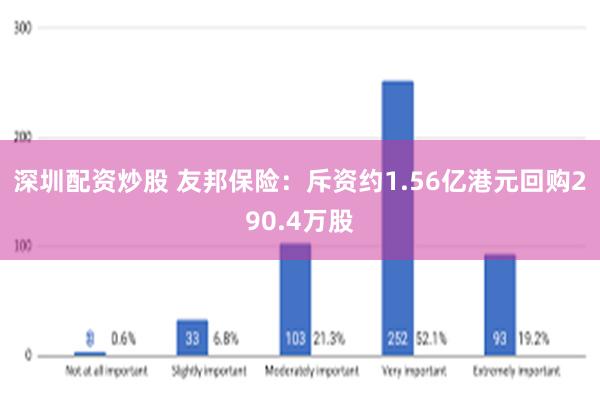 深圳配资炒股 友邦保险：斥资约1.56亿港元回购290.4万股