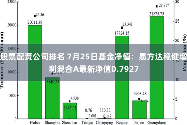 股票配资公司排名 7月25日基金净值：易方达稳健增利混合A最新净值0.7927