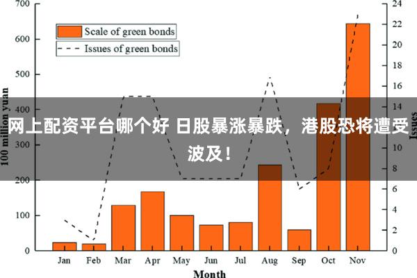 网上配资平台哪个好 日股暴涨暴跌，港股恐将遭受波及！