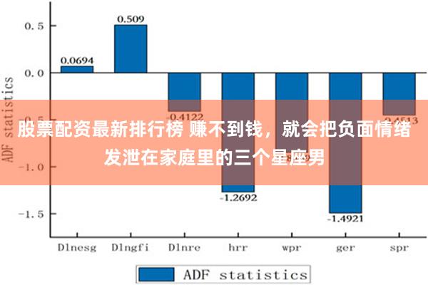 股票配资最新排行榜 赚不到钱，就会把负面情绪发泄在家庭里的三个星座男