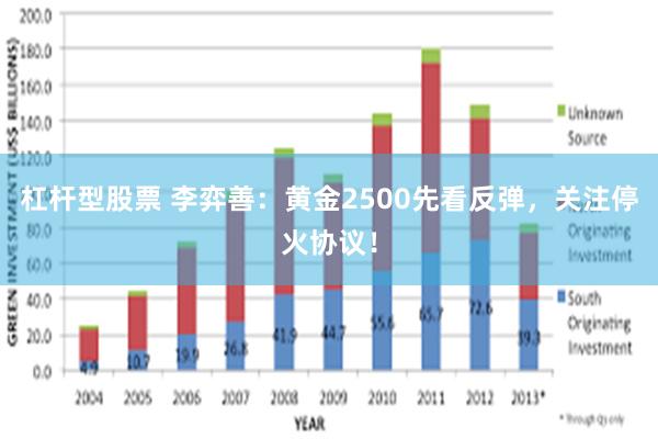 杠杆型股票 李弈善：黄金2500先看反弹，关注停火协议！