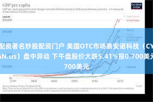 配资著名炒股配资门户 美国OTC市场赛安诺科技（CYAN.us）盘中异动 下午盘股价大跌5.41%报0.700美元