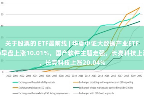 关于股票的 ETF最前线 | 华夏中证大数据产业ETF(516000)早盘上涨10.01%，国产软件主题走强，长亮科技上涨20.04%