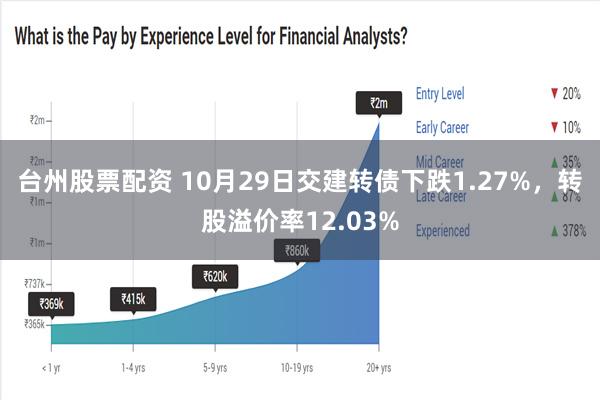 台州股票配资 10月29日交建转债下跌1.27%，转股溢价率12.03%