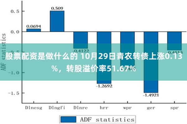 股票配资是做什么的 10月29日青农转债上涨0.13%，转股溢价率51.67%