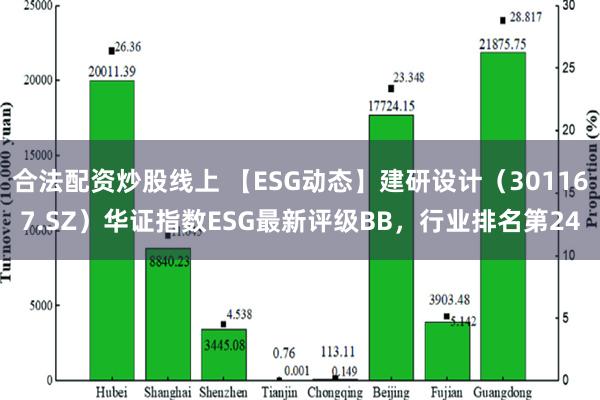 合法配资炒股线上 【ESG动态】建研设计（301167.SZ）华证指数ESG最新评级BB，行业排名第24