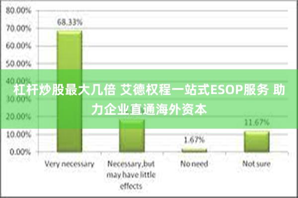 杠杆炒股最大几倍 艾德权程一站式ESOP服务 助力企业直通海外资本