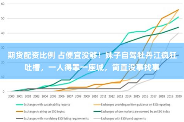 期货配资比例 占便宜没够！妹子自驾牡丹江疯狂吐槽，一人得罪一座城，简直没事找事