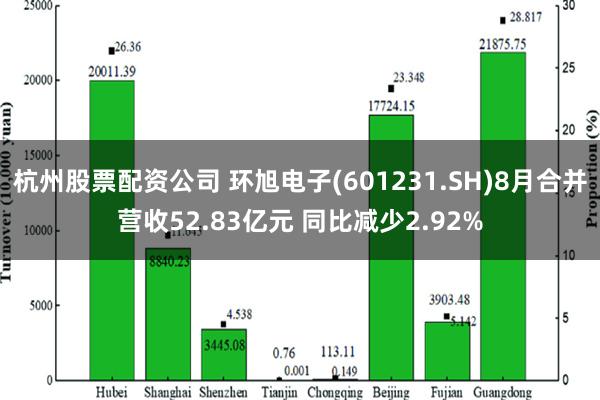 杭州股票配资公司 环旭电子(601231.SH)8月合并营收52.83亿元 同比减少2.92%