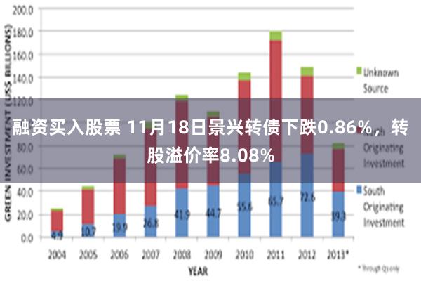 融资买入股票 11月18日景兴转债下跌0.86%，转股溢价率8.08%