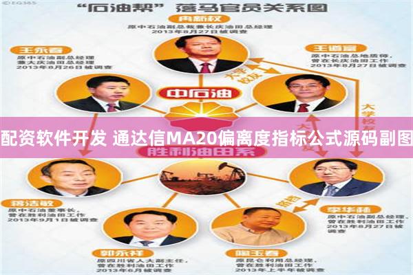 配资软件开发 通达信MA20偏离度指标公式源码副图