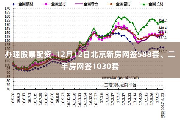 办理股票配资  12月12日北京新房网签588套、二手房网签1030套