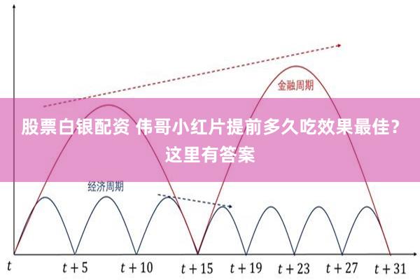 股票白银配资 伟哥小红片提前多久吃效果最佳？这里有答案